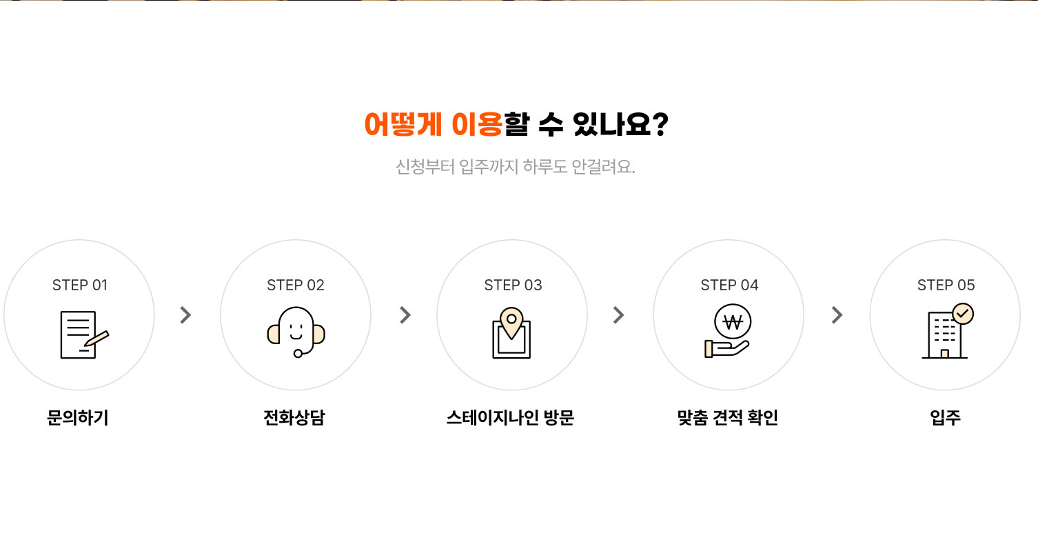 
                  어떻게 이용할 수 있나요?
                  신청부터 입주까지 하루도 안걸려요.

                  - 문의하기
                  - 전화상담
                  - 스테이지나인 방문
                  - 맞춤 견적 확인
                  - 입주
                