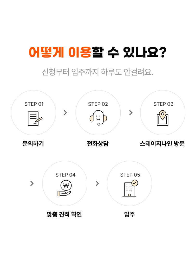 
                  어떻게 이용할 수 있나요?
                  신청부터 입주까지 하루도 안걸려요.

                  - 문의하기
                  - 전화상담
                  - 스테이지나인 방문
                  - 맞춤 견적 확인
                  - 입주
                